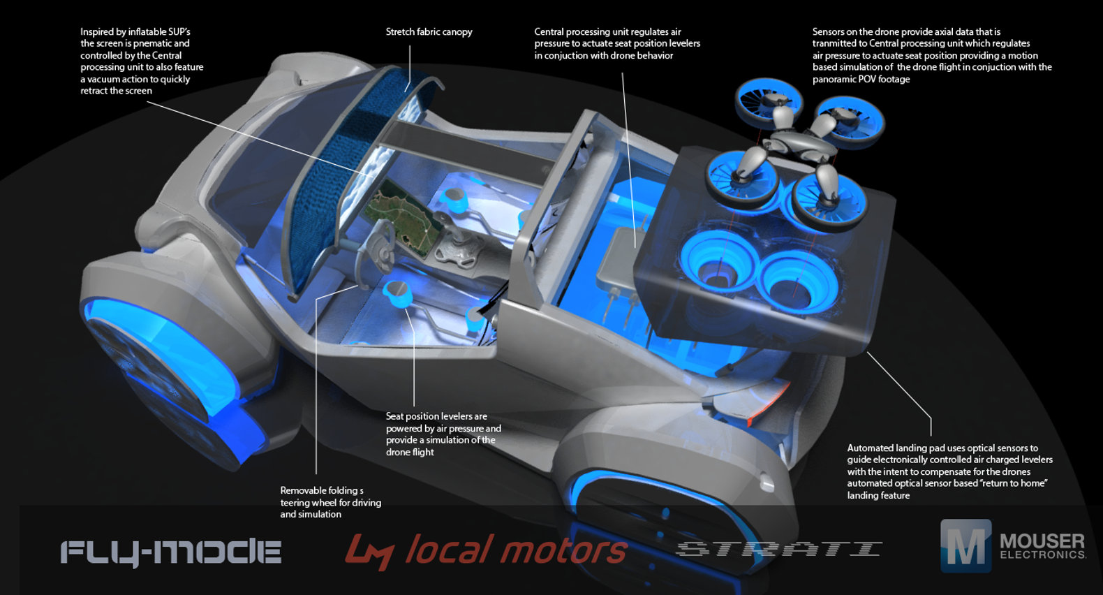 Local Motors разрабатывает 3D-печатный беспилотный автомобиль с режимом полёта